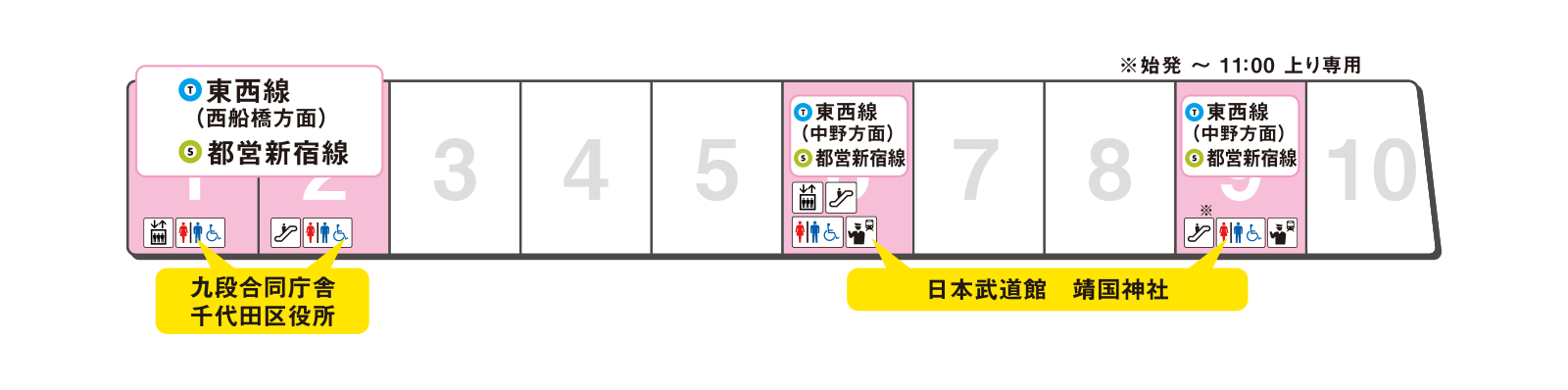 ホームの出口案内