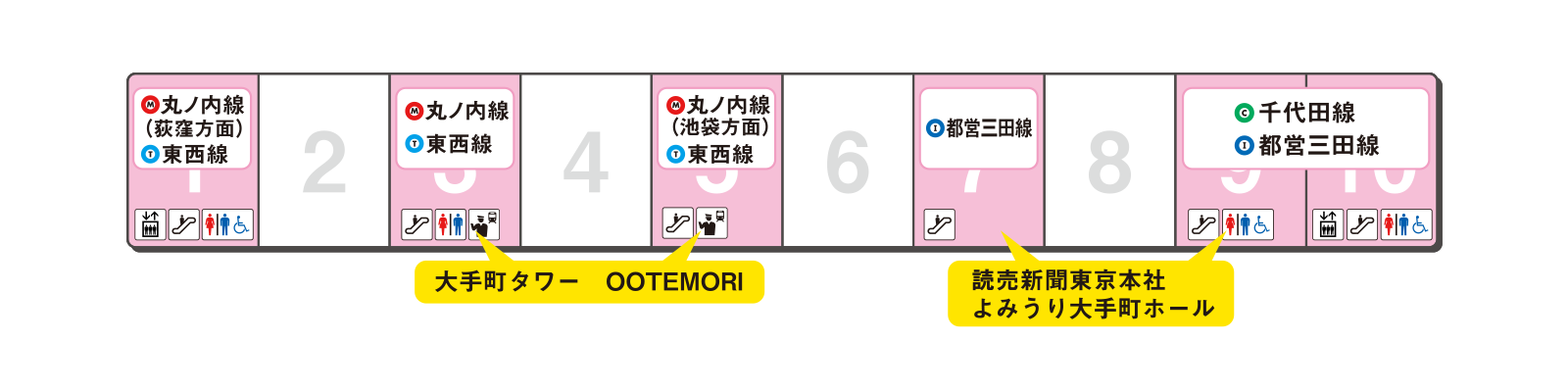 Platform exit guidance