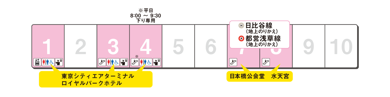 Platform exit guidance