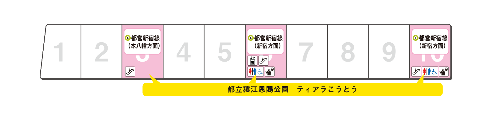 ホームの出口案内