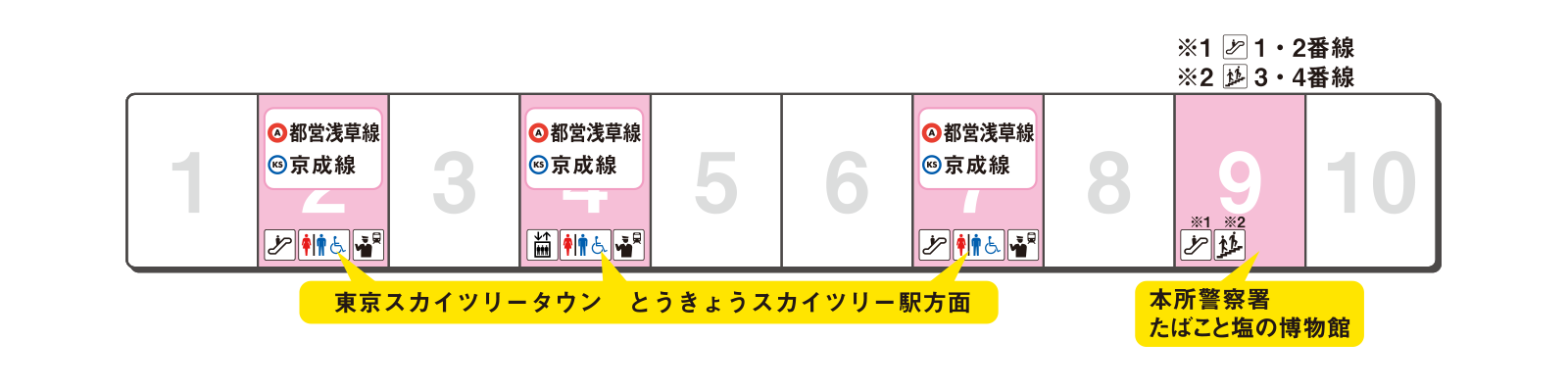 ホームの出口案内