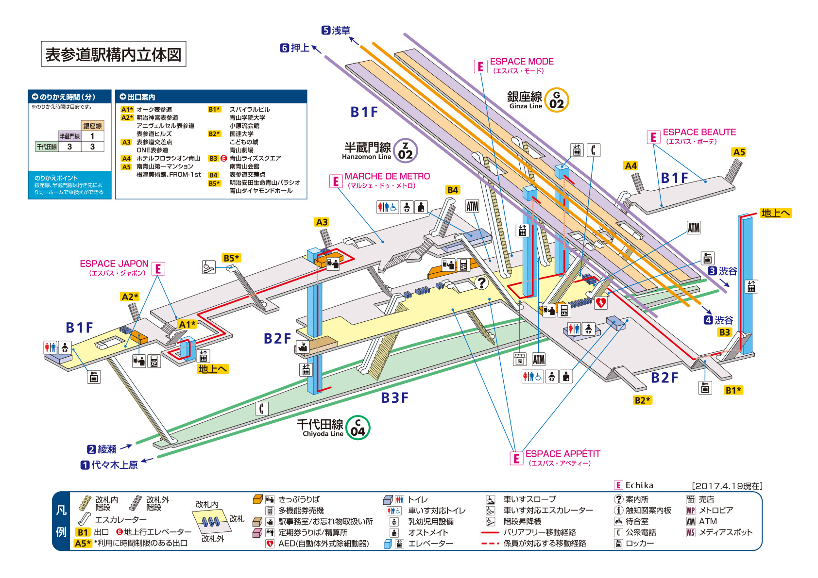 出入口 表参道駅 G02 C04 Z02 東京メトロ