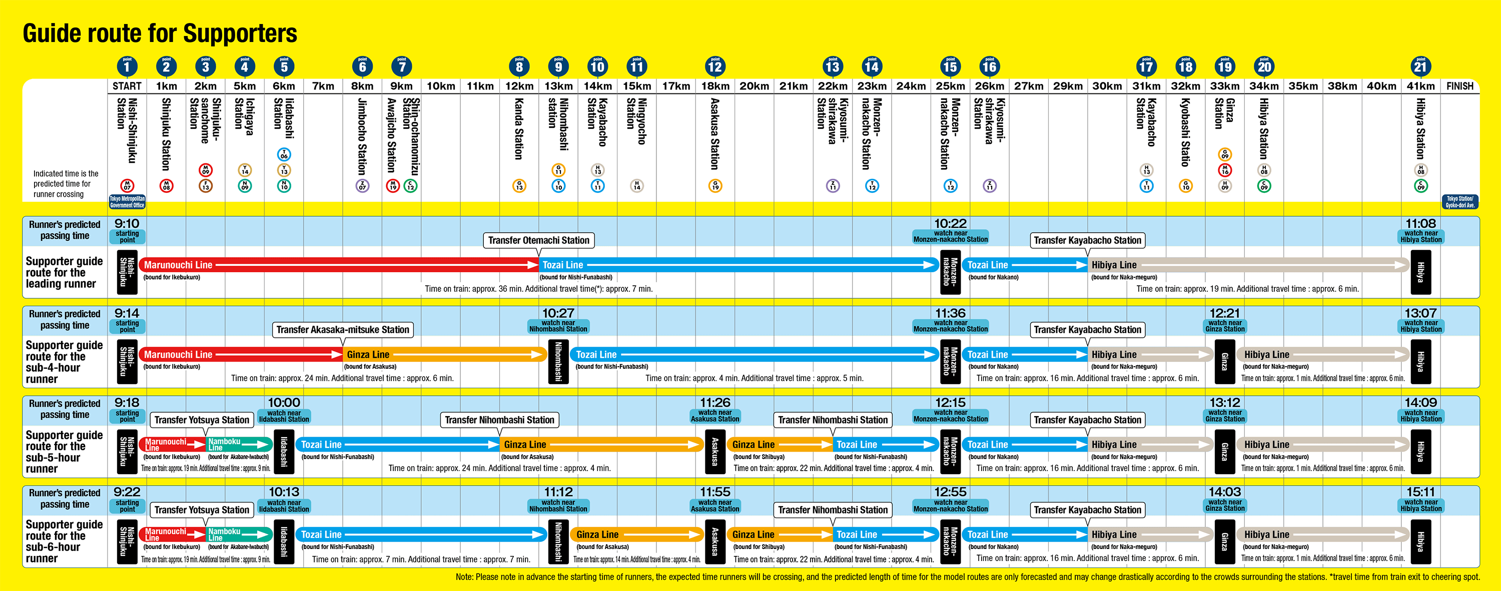 Guide route for supporters
