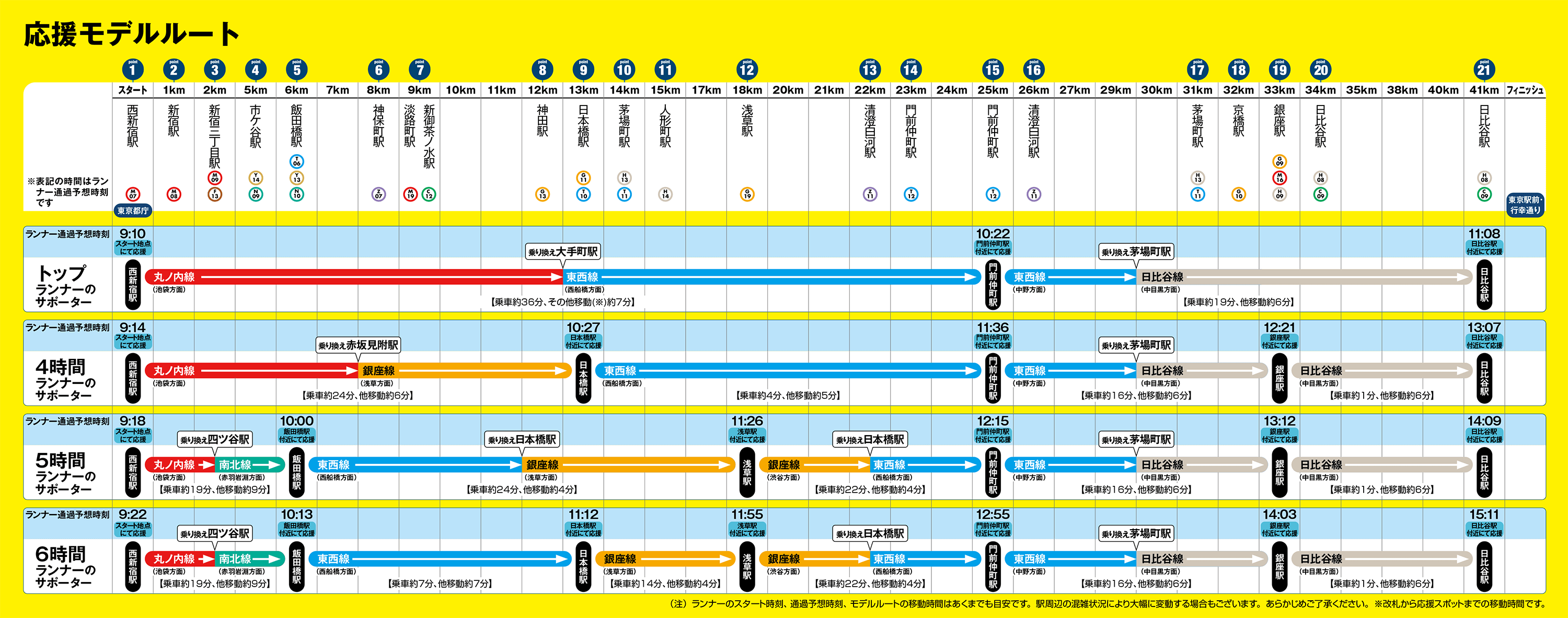 サポーター応援モデルルート